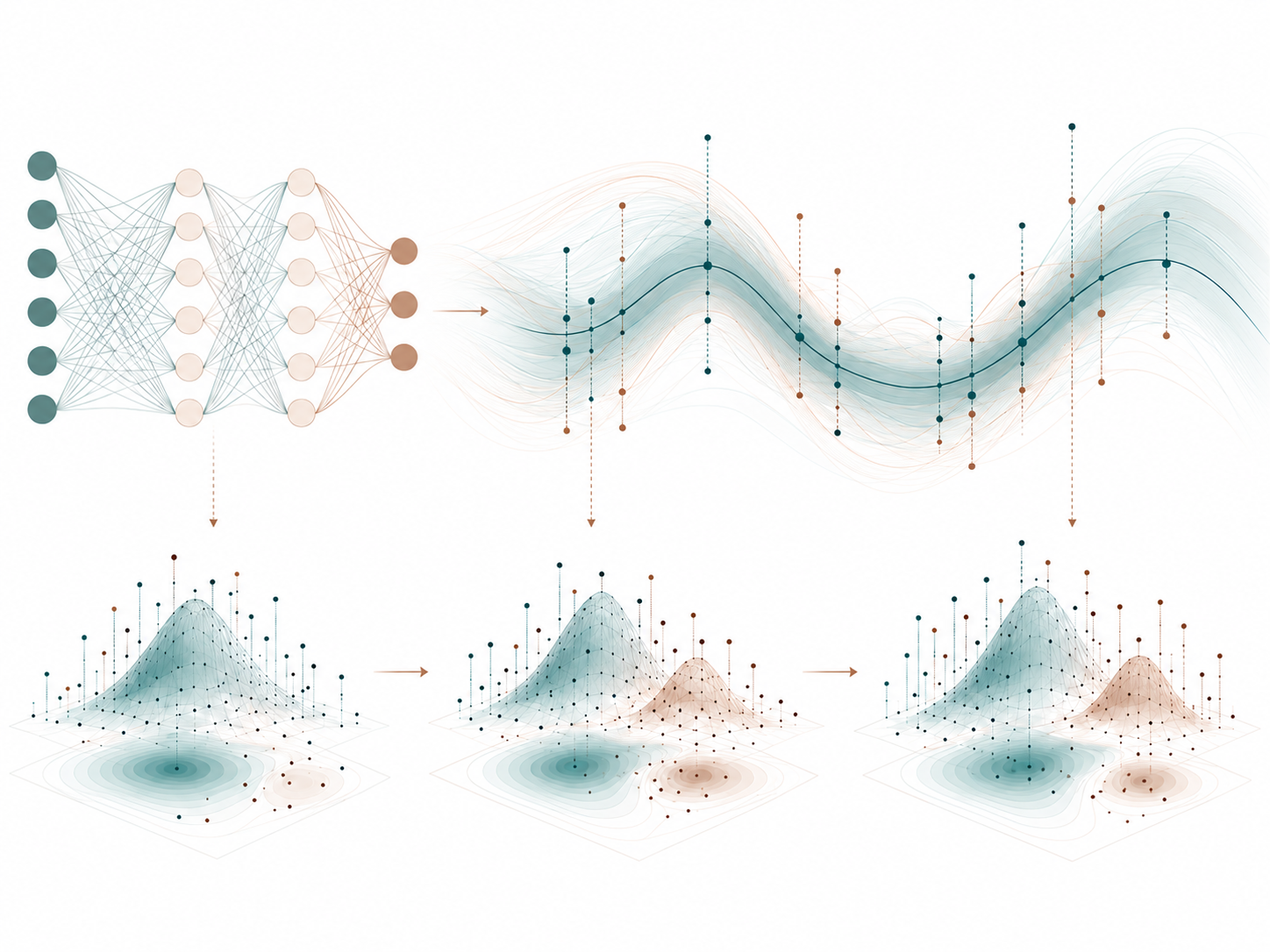 Illustration of neural networks, trajectories, and probability landscapes for scalable multi-agent coordination